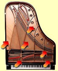 Pianobedrijf van Medevoort